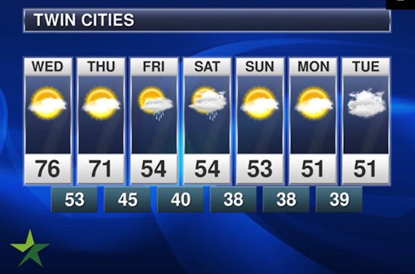 Evening forecast: Low of 52; clear and mild ahead of a warm and windy Wednesday