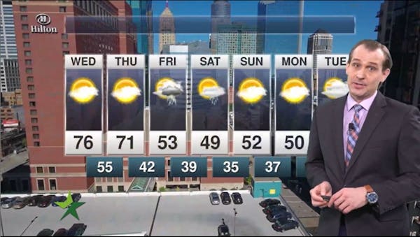 Afternoon forecast: 76; warm, windy and dry