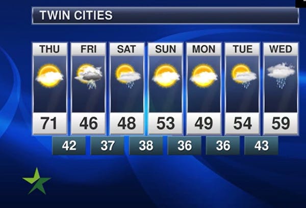 Evening forecast: Low of 57; breezy and partly cloudy