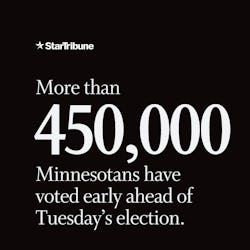 More%20than%20450%2C000%20Minnesotans%20have%20voted%20early%20ahead%20of%20Tuesday%20elections%20