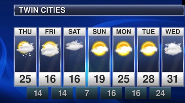 Evening forecast: Low of 19; overcast with flurries