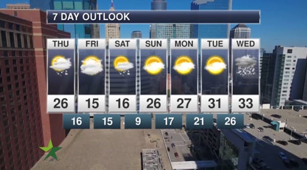 Afternoon forecast: Snow showers, high 26; colder this weekend