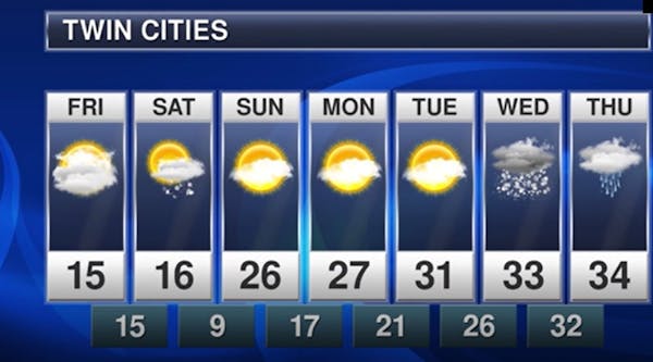 Evening forecast: Low of 11; cloudy and colder with a little snow at times