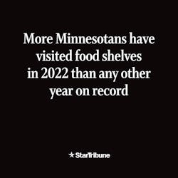 More%20Minnesotans%20visiting%20food%20shelves%20in%202022%20than%20in%20previous%20years%20