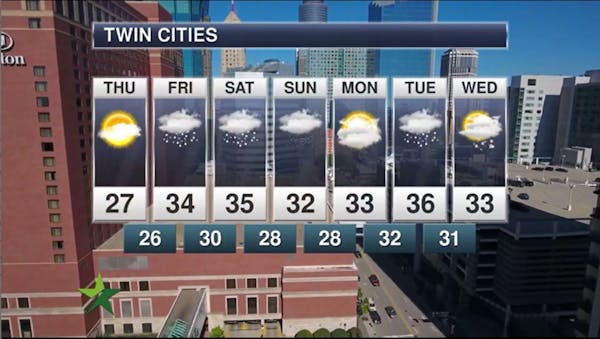 Afternoon forecast: 27, mostly sunny and dry; snow in southern Minnesota tonight