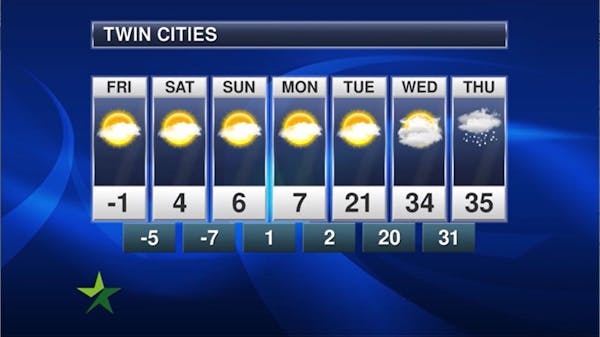 Afternoon forecast: High of -1; blizzard and winter storm warnings