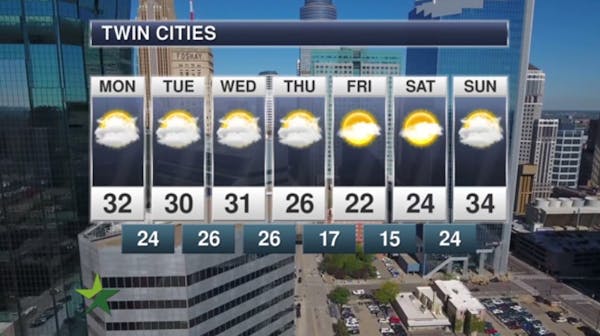 Afternoon forecast: Warming up to a high of 32