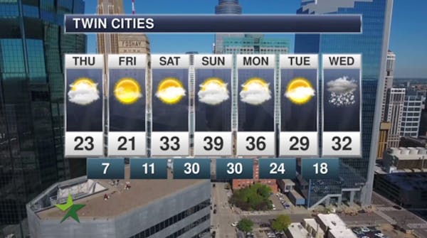 Afternoon forecast: Cloudy, high 23; thaw this weekend