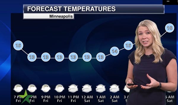 Evening forecast: Low around 10, with warming temps after midnight