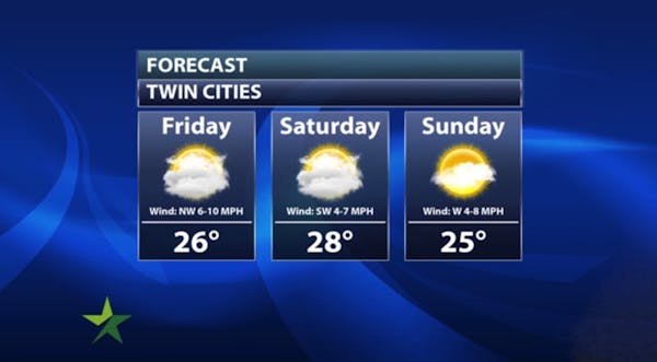 Morning forecast: Quiet weekend ahead, high today 26