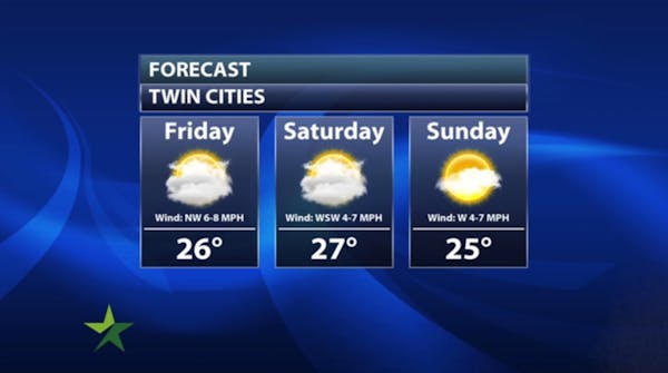 Afternoon forecast: Quiet weekend ahead; high today 26
