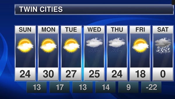 Evening forecast: Low of 15 with clouds; a few quiet days ahead
