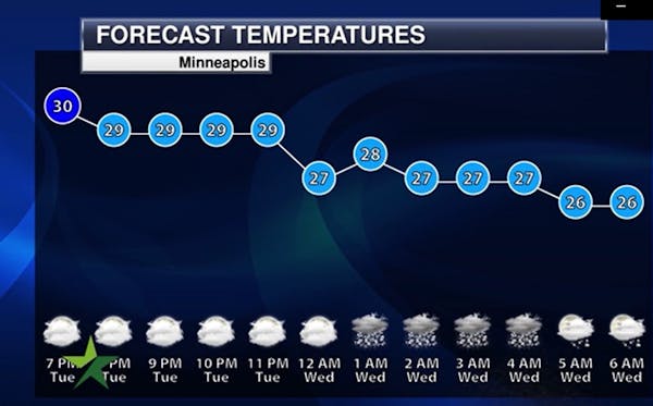 Evening forecast: Low of 23; cloudiness with occasional snow and flurries