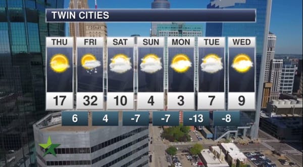 Afternoon forecast: Sunny, high 17; snow tonight, then cold arrives