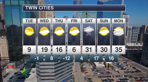 Afternoon forecast: Still cold, high 9 above