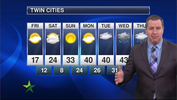 Afternoon forecast: High of 17; mix of clouds and sun