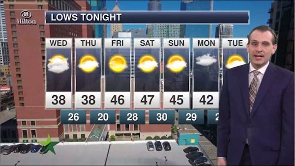 Afternoon forecast: High of 38, mostly cloudy