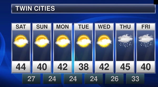 Evening forecast: Low of 29; patchy clouds and more cool temps ahead