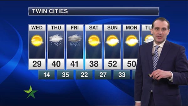 Afternoon forecast: High of 29, mix of sun and clouds