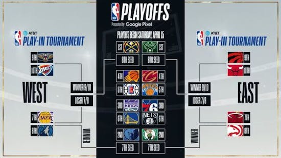 The NBA play-in tournament, a refresher in how it works