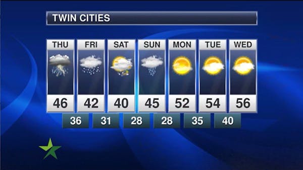Afternoon forecast: High of 46; rain and storms likely