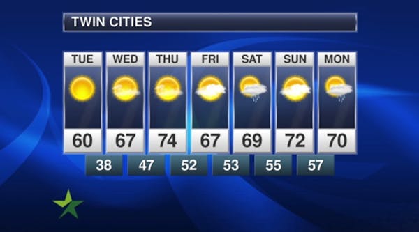 Afternoon forecast: High 60; High winds, dry air bring threat of wildfires
