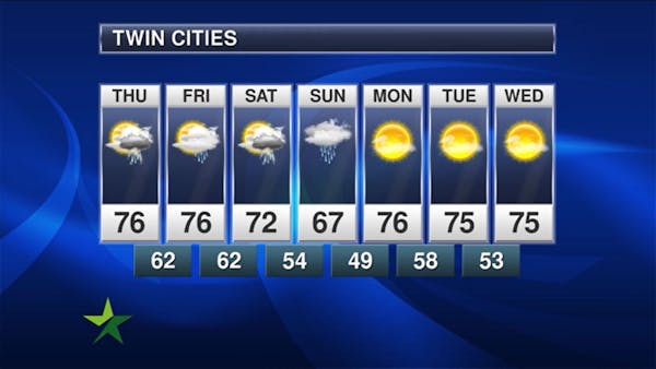 Afternoon forecast: High of 76, mix of sun and clouds; chance of storms tonight