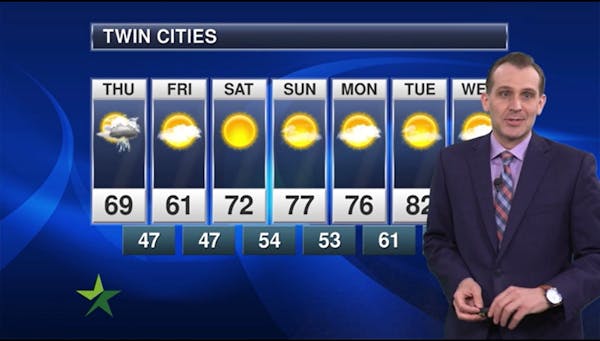 Afternoon forecast: High of 69; air quality alert, chance of storms