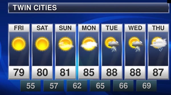 Evening forecast: Low of 52 and clear ahead of a nice holiday weekend