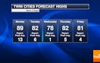 Cold Front Today Brings Storm Chances - Cooler Air Tuesday