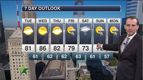 Afternoon forecast: High of 81, mix of sun and clouds