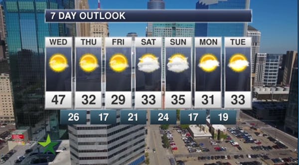 Morning forecast: Warming up to 47; then a chilly but dry Thanksgiving