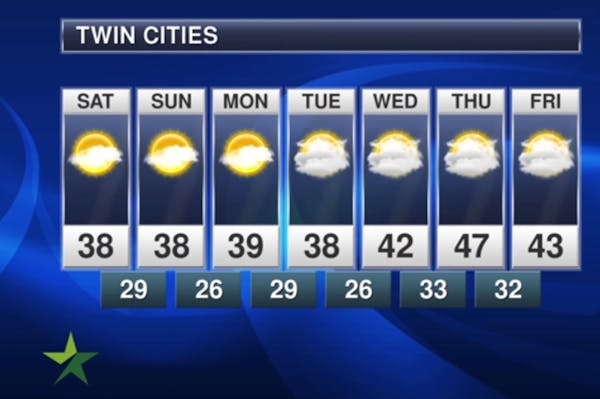 Evening forecast: Low of 24, with growing clouds