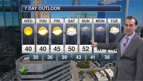 Afternoon forecast: High of 40, mostly sunny