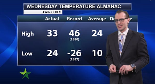 Afternoon forecast: Flurries possible, high 28